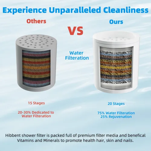 Vista 2 de Hibbent Filtro de ducha para agua dura, filtro de cabezal de ducha de alto rendimiento para eliminar el cloro y el fluoruro, filtro de cabezal