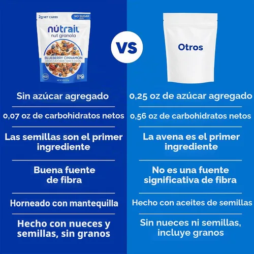 Vista 8 de Low Karb Keto Blueberry Nut - Granola saludable para desayuno, cereal, snacks y comida saludable, 0.1 onzas (3g) de carbohidratos netos, almendras