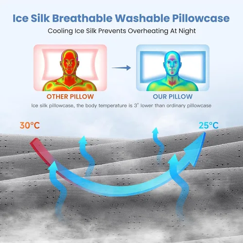 Vista 7 de JINXIA Almohada cervical cervical para dormir, almohadas de espuma viscoelástica inodoras y funda de enfriamiento, almohada ortopédica ergonómica