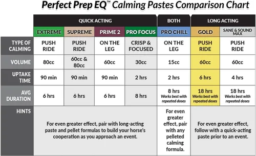 Vista 5 de Perfect Prep EQ Gold - 2.7 onzas (60 cc)