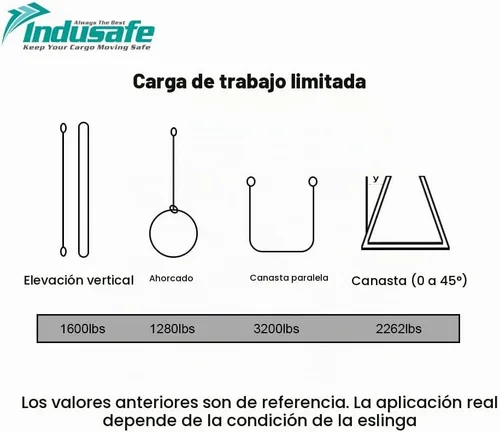 Vista 6 de Eslingas de elevación de poliéster, eslingas de tela de ojo torcida de 1 pulgada x 3 pies, correa de elevación para elevación, correas de aparejo