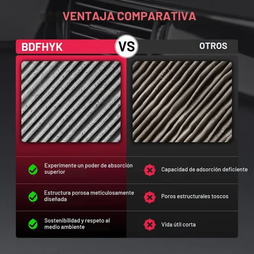 Vista 6 de BDFHYK 2 filtros de aire de cabina CF10136 con carbón activado compatibles con Chevy Uplander 2005-2009, Venture 2001-2005, compatibles con Buick