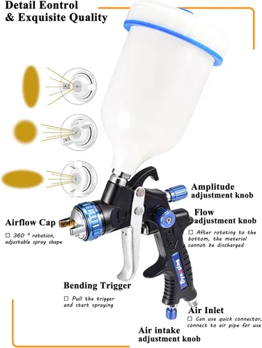 Vista 4 de Dynastus Pro Series Pistola pulverizadora de aire HVLP de alimentación por gravedad compuesta, pulverizador de pintura para detalles 2 piezas