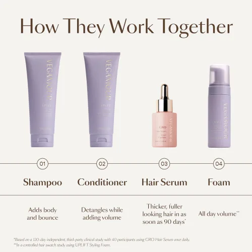 Vista 7 de VEGAMOUR UPLIFT Champú voluminizador para cabello fino, plano y adelgazante, proporciona volumen y resiste la humedad, fórmula no pegajosa, cabello