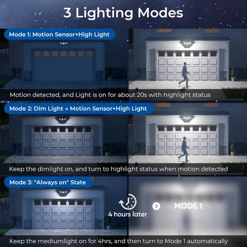 Vista 2 de CINOTON Luces solares con sensor de movimiento para exteriores, luces de seguridad LED con 3 modos y control remoto, IP65 impermeables, alimentadas