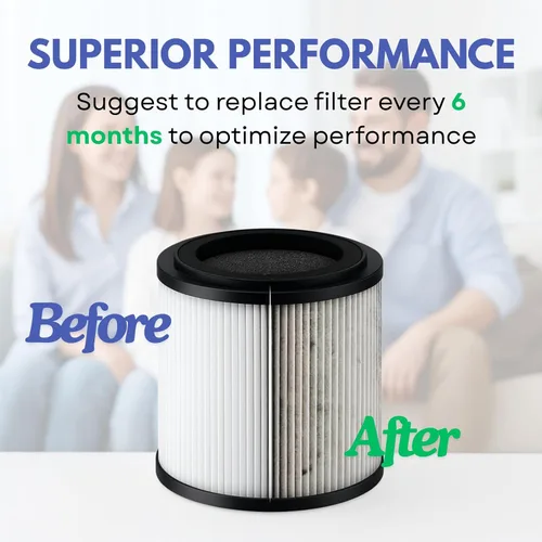 Vista 5 de Nispira kj150f-c02 - Filtro de repuesto para purificador de aire SilverOnyx de 5 velocidades modelo 8541832765 con ionizador 4 en 1 True HEPA UVC
