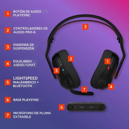 Vista 6 de Logitech G Astro A20 X Auriculares inalámbricos multiplataforma para juegos Negro