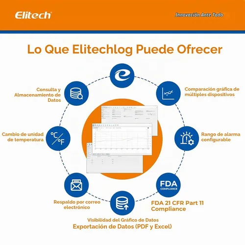 Vista 9 de Elitech RC-51 Digital registrador de datos de temperatura USB reutilizable 32000 puntos