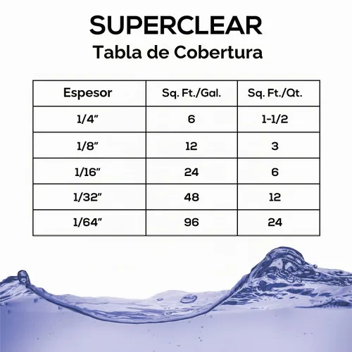 Vista 7 de Superclear - Kit de taza de resina epoxi de 1 galón, capa 1:1 transparente Self-leveling coating for bar tops, countertops, tumblers & wood.