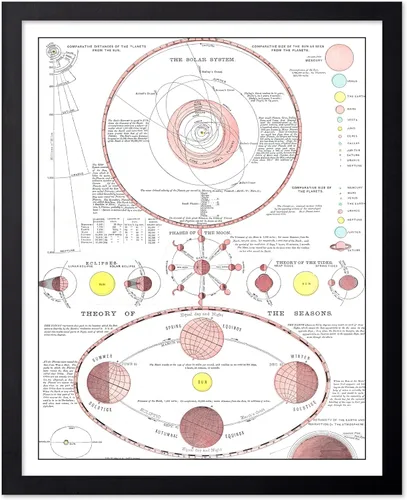 Vista 11 de Poster Master Póster esotérico de H. Butler - Arte de pared en blanco y negro, astronomía antigua y diagrama celestial, regalo para fanáticos