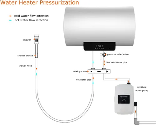Vista 5 de Bomba de presión de agua para el hogar 1/5HP Ultra Silenciosa DC 24V 150W para rociadores, ducha, cocina, jardín, aumentador de presión automático