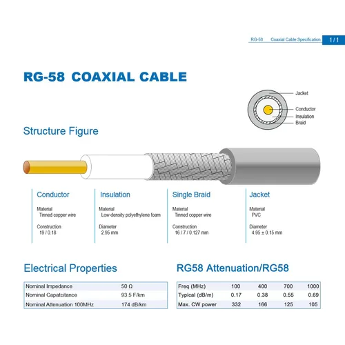 Vista 6 de Cable N macho a macho SMA de 49,2 pies, cable coaxial RG58 de 50