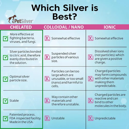 Vista 7 de PetSilver Apoyo inmunológico, solución nebulizadora natural, promueve la salud respiratoria en gatos y perros, alergias, tratamiento de senos