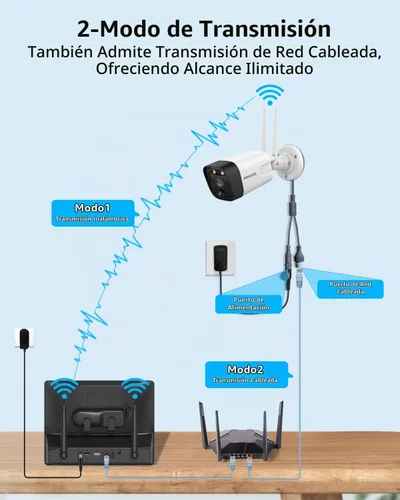 Vista 7 de Sistema inalámbrico al aire libre de la cámara de seguridad de 5MP 10" IPS