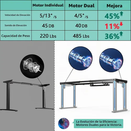 Vista 8 de JWX Escritorio para juegos de pie de 4 patas con motor dual de 71 pulgadas