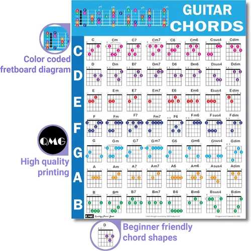Vista 3 de QMG Hoja de Trucos de Acordes de Guitarra – Tabla de Teoría Musical Laminada A4 con Círculo de Quintas para Principiantes