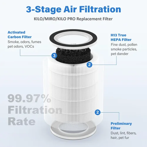 Vista 2 de Kilo - Filtro de repuesto para purificador de aire Afloia KILO, KILOPLUS, KILOPRO, MIRO, MIRO PRO y MORENTO MR-Kilo, filtración de 3 etapas