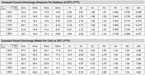 Vista 4 de Bruno SRE-1550 - Juego de repuesto de batería compatible con SigmasTek - 2 baterías de 12 voltios y 7.5 AmpH