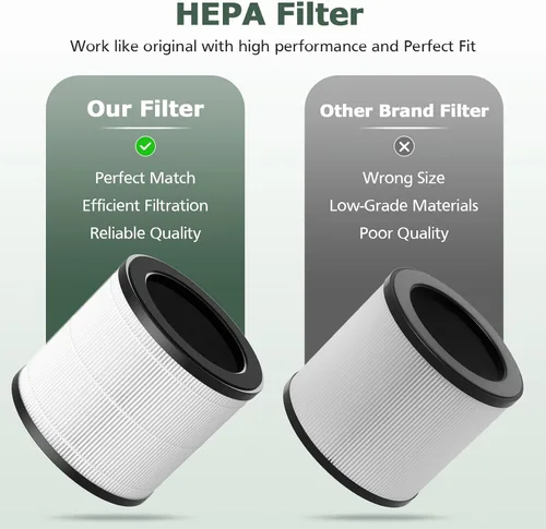 Vista 7 de HAPF360 Filtro de repuesto tipo J compatible con Holmes True HEPA 360 Puri-fier de aire HAP360W y Bionaire True HEPA 360° Puri-fier de aire, paquete