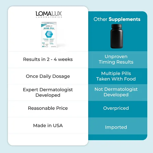 Vista 6 de Loma Lux Píldoras para el acné – Apoyo para limpiar la piel con 5 minerales naturales Zinc y azufre – Suplemento de tratamiento hormonal oral