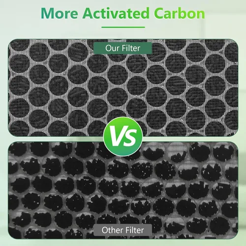 Vista 6 de Paquete de 2 filtros de repuesto 3 en 1 PEAIRPLG compatibles con Pure Enrichment Air Puri-Fier Filtro de repuesto Purezone Air Puri-Fier apto
