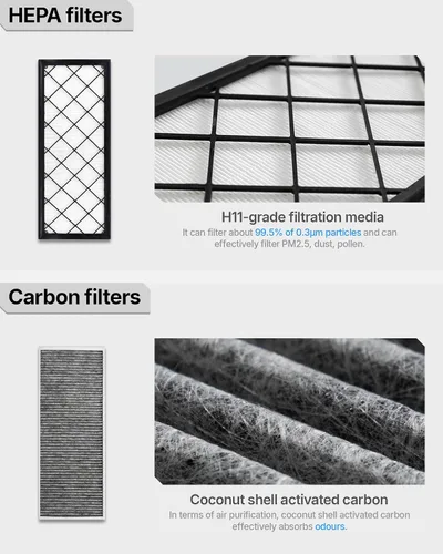 Vista 7 de Paquete de 4 filtros de carbono HEPA para Tesla Model Y 2021