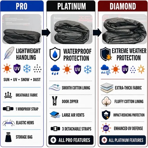 Vista 6 de Funda para auto compatible con Ford Ranger SUPERCAB 2019, 2020, 2021, 2022, 6 pies, para cama XTREMECOVERPRO Diamond Series, cubierta negra