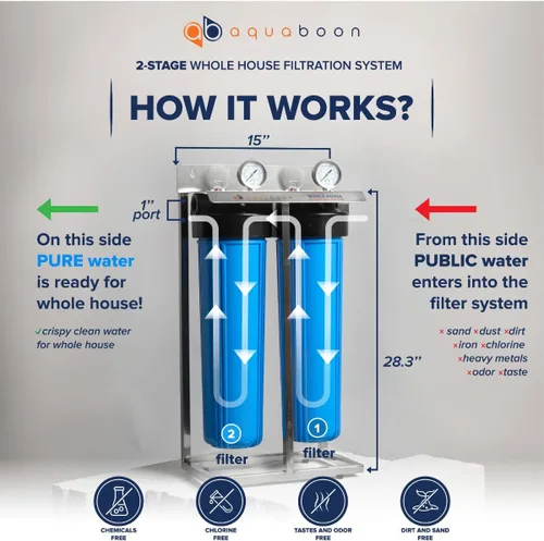 Vista 2 de Sistema de filtro de agua de 2 etapas de 20 x 4.5 pulgadas, viene con filtros de sedimentos y carbono Prefiltro, llave, calibre y liberación