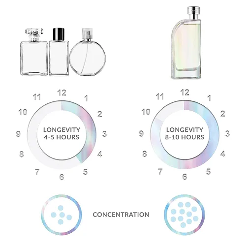 Vista 5 de Reyane Tradition Insurrection Pure PARFUM Perfum Altamente Concentrado y Larga Duración Para Hombres - Edición Limitada Fragancia