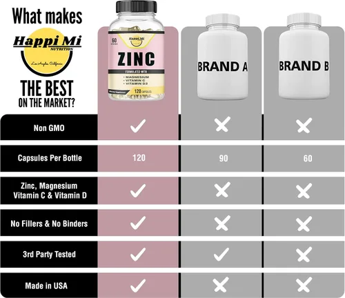 Vista 6 de Zinc, Zinc 100 mg, Glicinato de Magnesio 150 mg, Vitamina D3 5000 UI, Vitamina C 500 mg por porción, Apoyo inmunológico, refuerzo inmunológico