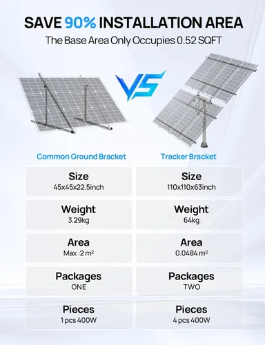 Vista 8 de ECO-WORTHY Sistema de seguimiento de doble eje de panel solar (versión ampliada que aumenta un 40% de potencia) con controlador de rastreador