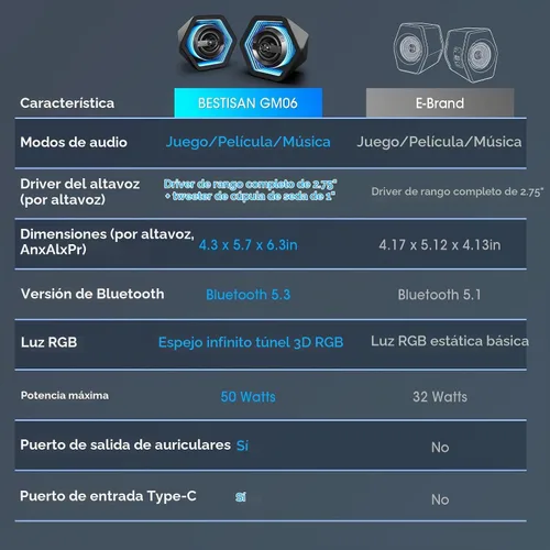 Vista 2 de Altavoces para juegos de computadora, altavoces de escritorio activos de 50 W con espejo infinito túnel 3D RGB (8 modos), Bluetooth 5.3, entrada