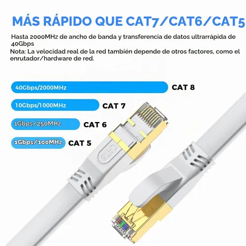 Vista 2 de Cable Ethernet Cat 8 de 3 pies, cable de red LAN de alta velocidad para exteriores e interiores, cable de conexión SFTP chapado en oro RJ45 de 40