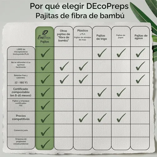 Vista 7 de EcoPreps - Pajitas desechables de fibra de bambú biodegradable, 150 unidades, 7.8 pulgadas 100% Compostable, Eco-Friendly Drinking Straw
