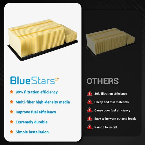 Vista 4 de BlueStars Filtro de aire de motor FA-1902 de alta capacidad de alta calidad, compatible con Ford F250 F350 F450 F550 Super Duty Powerstroke 6.7L