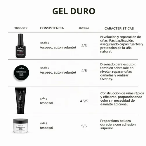Vista 8 de PINK MASK Gel constructor en un tarro 30g Baby Blue, extensión/fortalecedor de uñas en un tarro, gel duro para uñas, manicura de acrílico esculpido