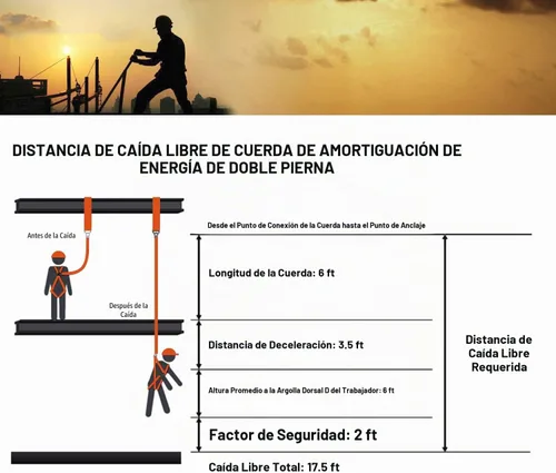 Vista 7 de Kit de arnés de seguridad de protección contra caídas industrial con anillos 3D con doble pierna de 6 pies, cordón elástico con amortiguador