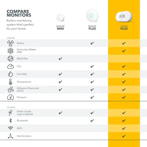 Vista 12 de Airthings 2960 View Plus - Monitor de calidad del aire y radón alimentado por batería (PM, CO2, VOC, humedad, temperatura, presión)