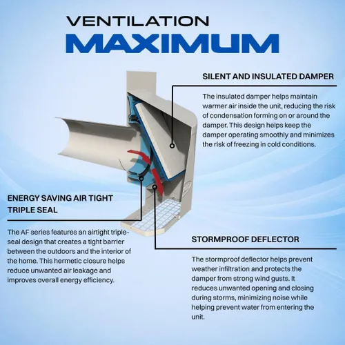 Vista 3 de Ventilation Maximum AF6-C - Cubierta de ventilación para secadora de pared exterior de 6 pulgadas, ventilador exterior de baño y entrada y escape