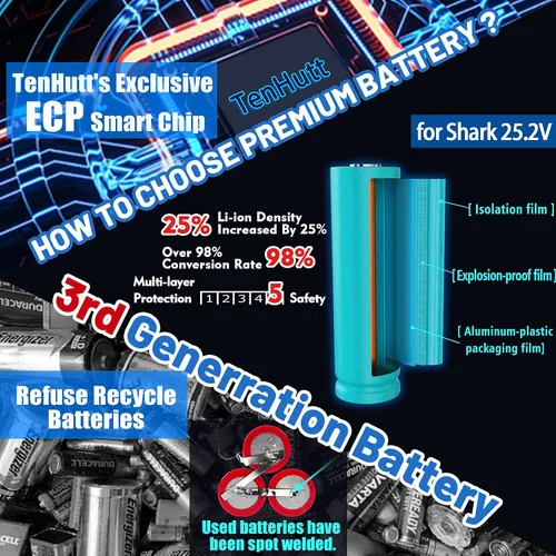 Vista 6 de TenHutt Batería de repuesto de litio XBAT200 de 3.0Ah 25.2V para aspiradoras inalámbricas Shark ION Rocket IONFlex ION Flex 2X Power Pack Battery