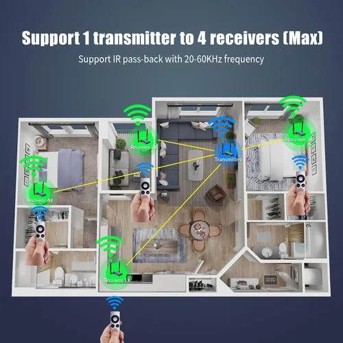 Vista 4 de Mirabox Transmisor HDMI inalámbrico y extensor de receptor 1x4-656.2 ft (656 pies) 5.8GHz 1080P @60Hz Kit de extensor de audio y video con bucle IR