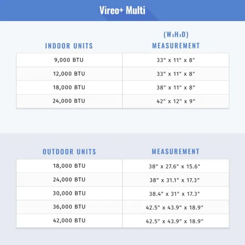 Vista 8 de Gree MULTI42CLIV500-42,000 BTU Multi21+ Penta-Zone - Bomba de calor para aire acondicionado dividido Mini Split 208-230V (9-9-9-9-9)