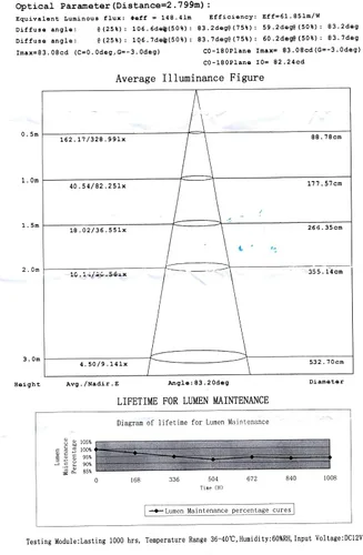 Vista 8 de Pactrade Marine Barco 3 pulgadas redondo popa interior luz LED popa ancla luz de acero inoxidable a prueba de salpicaduras montaje empotrado