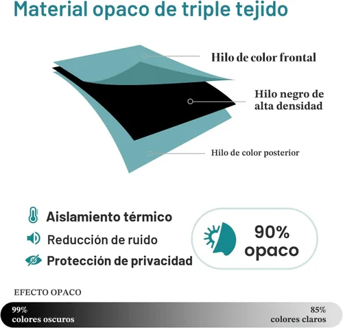 Vista 4 de ChrisDowa - Cortinas cortas para ventana de 40 pulgadas para dormitorio - Cortinas cortas con ojales y aislamiento térmico para oscurecer
