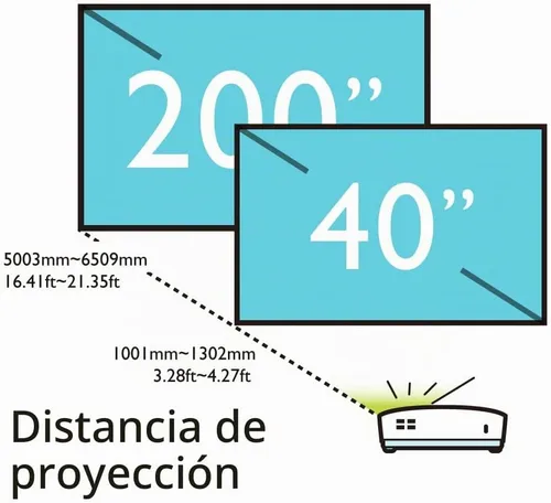 Vista 7 de BenQ Proyector de sala de conferencias LED Full HD LH730 4000 lúmenes 1080P 98% REC.709 2D y Keystone automático Dual HDMI Compatible
