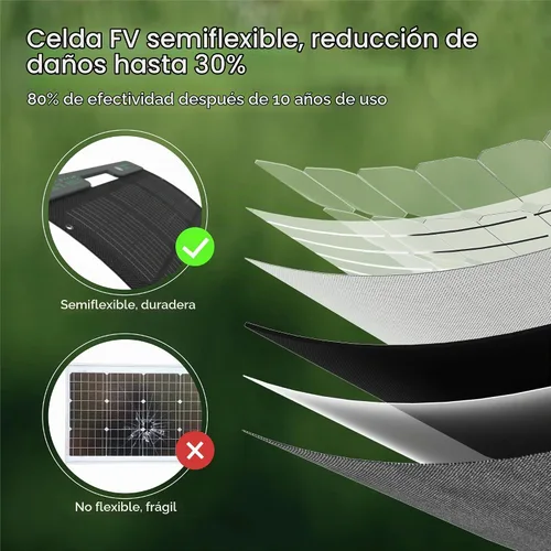 Vista 3 de ACACIA Panel solar portátil y biodegradable de 120 W para estación de energía de 300/500/1000/1500 W, cargador solar con soporte ajustable, célula
