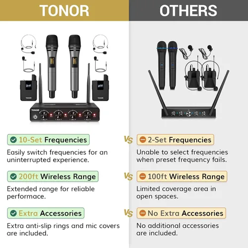 Vista 2 de TONOR Sistema de Micrófono Inalámbrico, Juego de 4 Micrófonos de Mano Inalámbricos UHF de 10 Canales con Auriculares/Micrófonos de Solapa Lavalier