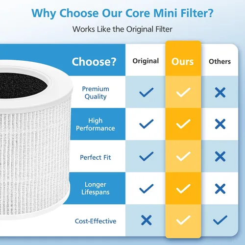 Vista 5 de Paquete de 4 filtros de repuesto Core Mini para purificadores de aire Paquete de 4 filtros básicos
