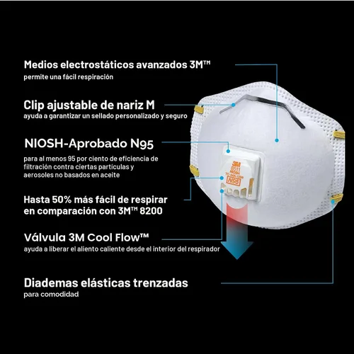 Vista 3 de 3M Respirador N95 8511, Válvula de Flujo Fresco, Paquete de 10, APROBADO POR NIOSH, Medios Filtrantes Avanzados Para Respiración Fácil, Cómodo Para