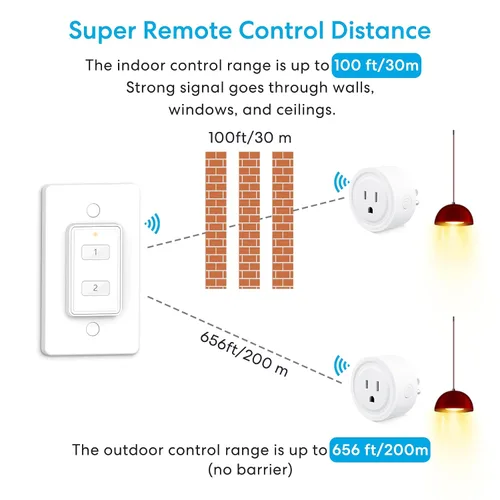 Vista 5 de LoraTap Mini adaptador de enchufe de control remoto inalámbrico (paquete de 2) con control remoto, interruptor de pared de 2 canales, rango